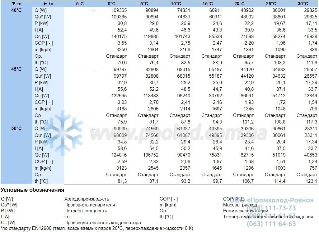 Operational characteristics 44JE-30Y