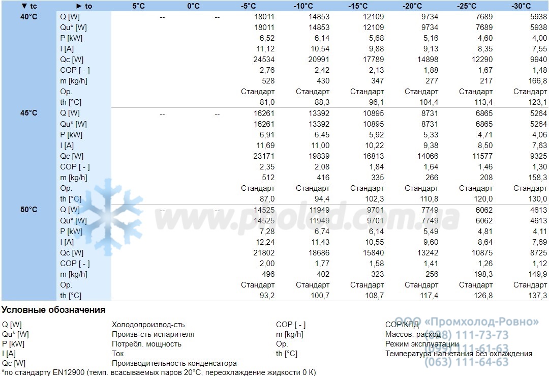 Operational characteristics 4DC-5.2Y-40S