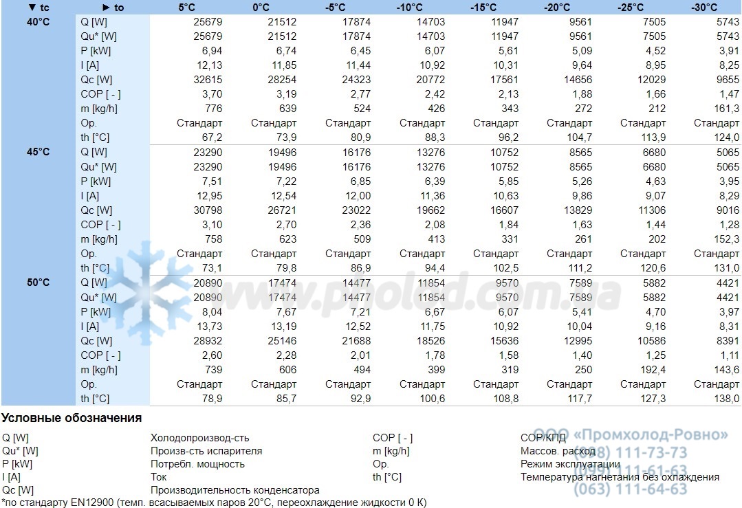 Operational characteristics 4DC-7.2Y-40S