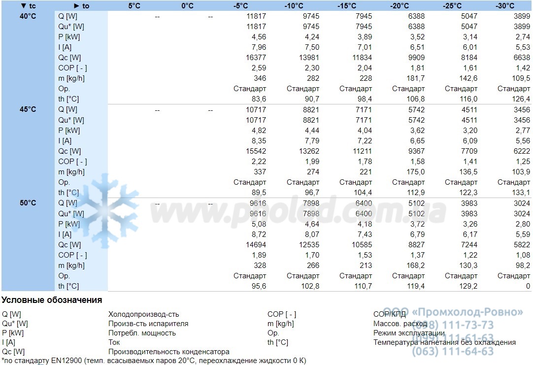 Operational characteristics 4FC-3.2Y-40S