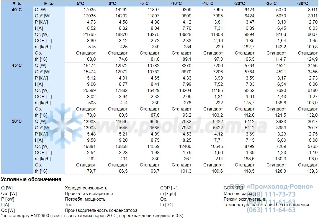 Operational characteristics 4FC-5.2Y-40S