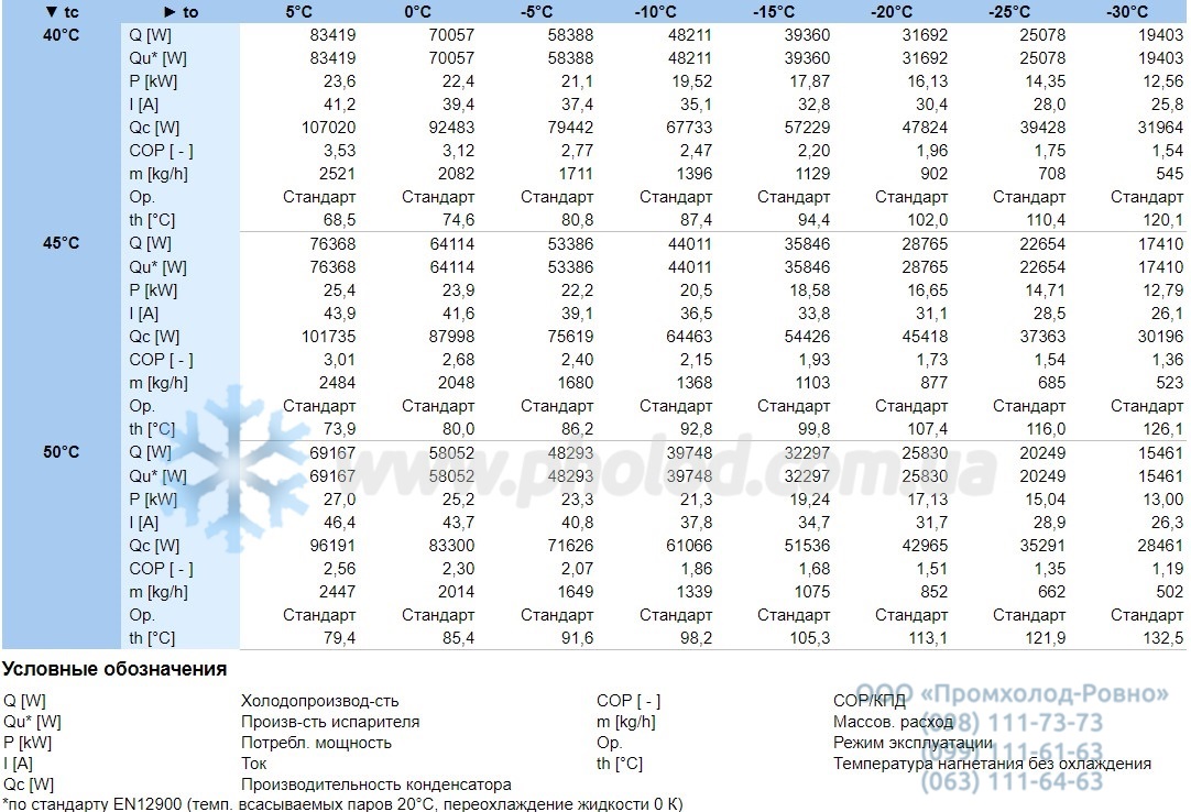 Operational characteristics 4G-30.2Y-40P