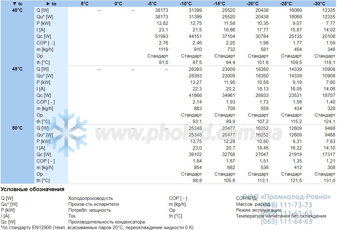 Operational characteristics 4NCS-12.2Y-40P