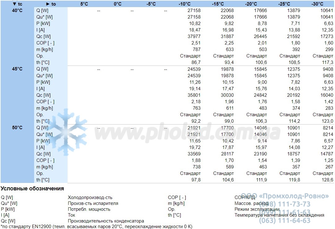 Operational characteristics 4PCS-10.2Y-40P