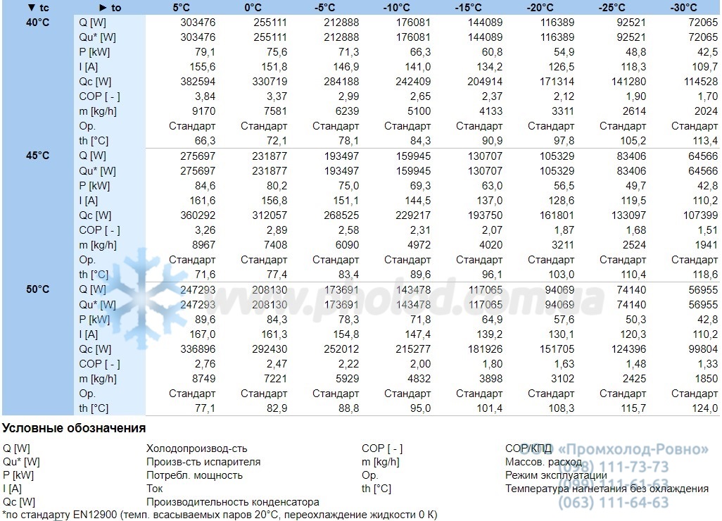 Operational characteristics 66FE-100Y