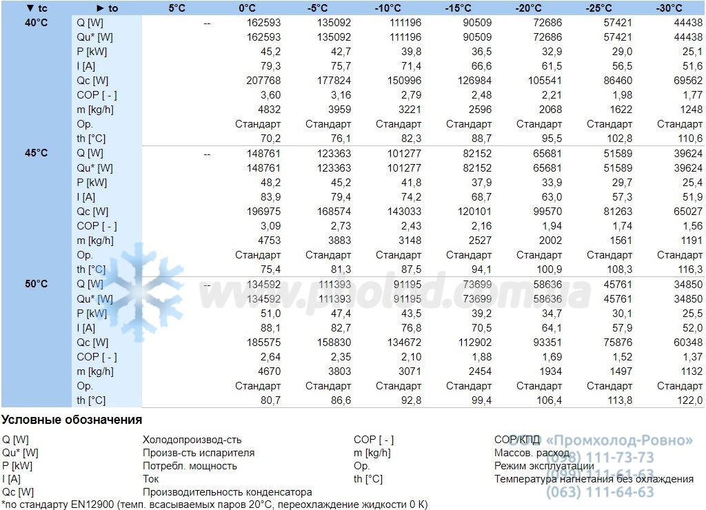 Operational characteristics 66JE-50Y