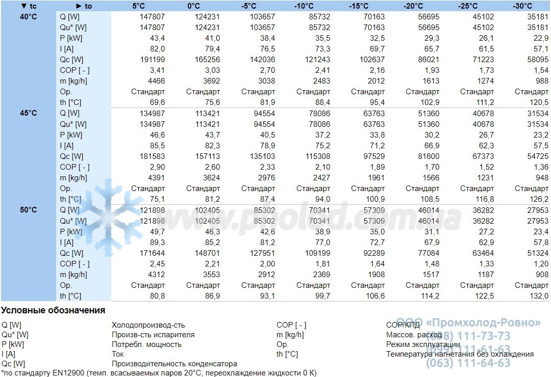 Operational characteristics 6F-50.2Y-40P