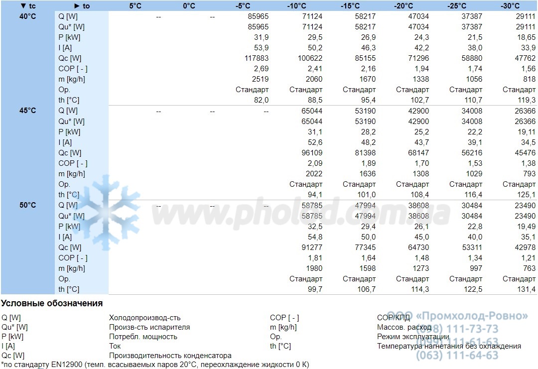 Operational characteristics 6G-30.2Y-40P