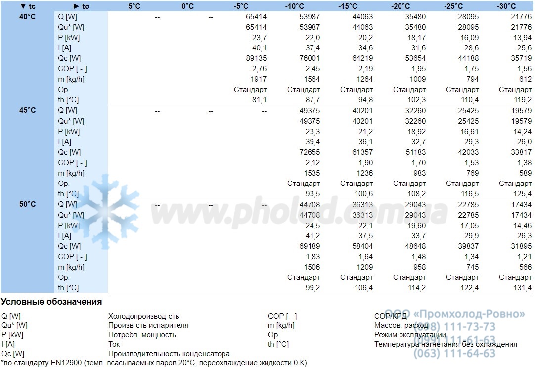 Operational characteristics 6J-22.2Y-40P