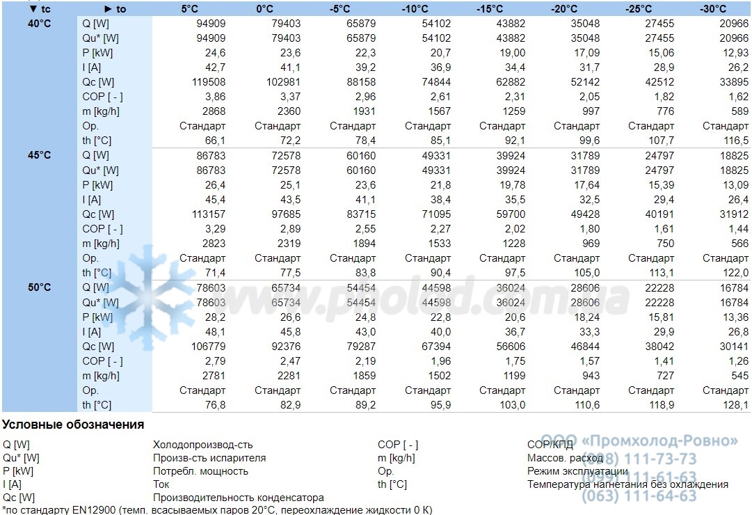 Operational characteristics 6J-33.2Y-40P