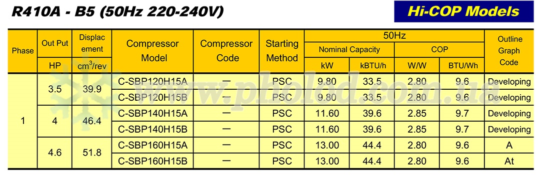 Panasonic - C-SBP - 12