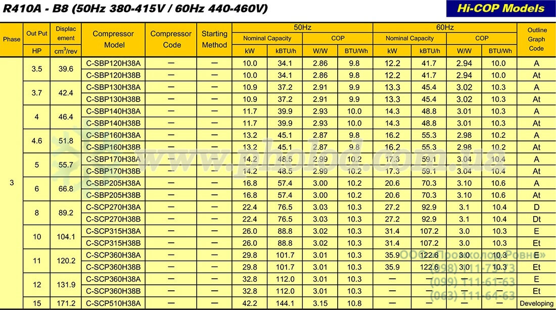 Panasonic C-SBP - 13