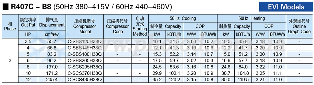 Panasonic C-SBS - 5