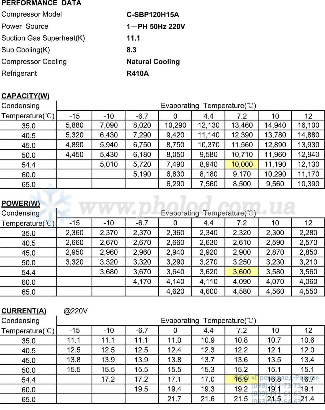 Performance C-SBP120H15A