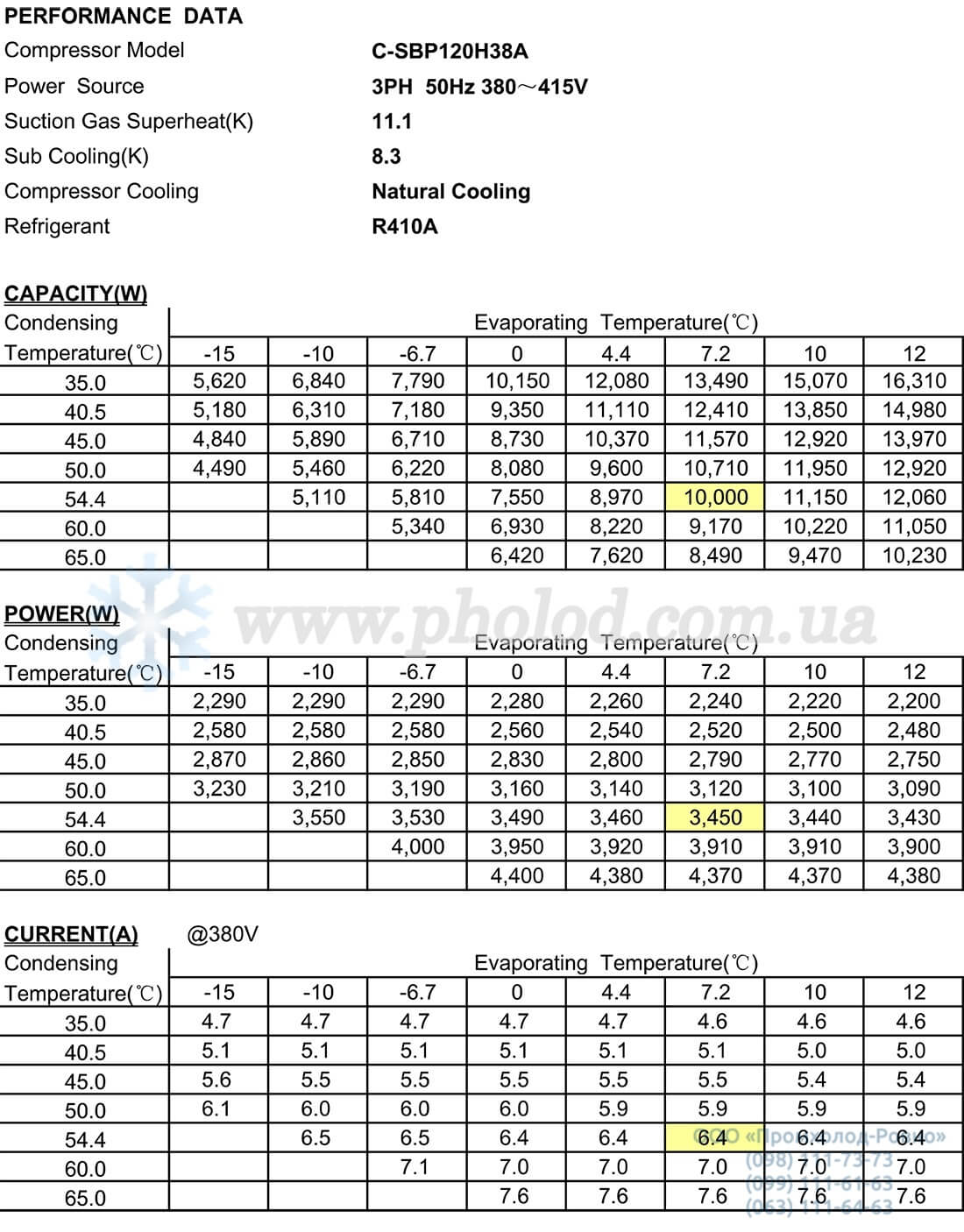 Performance C-SBP120H38A