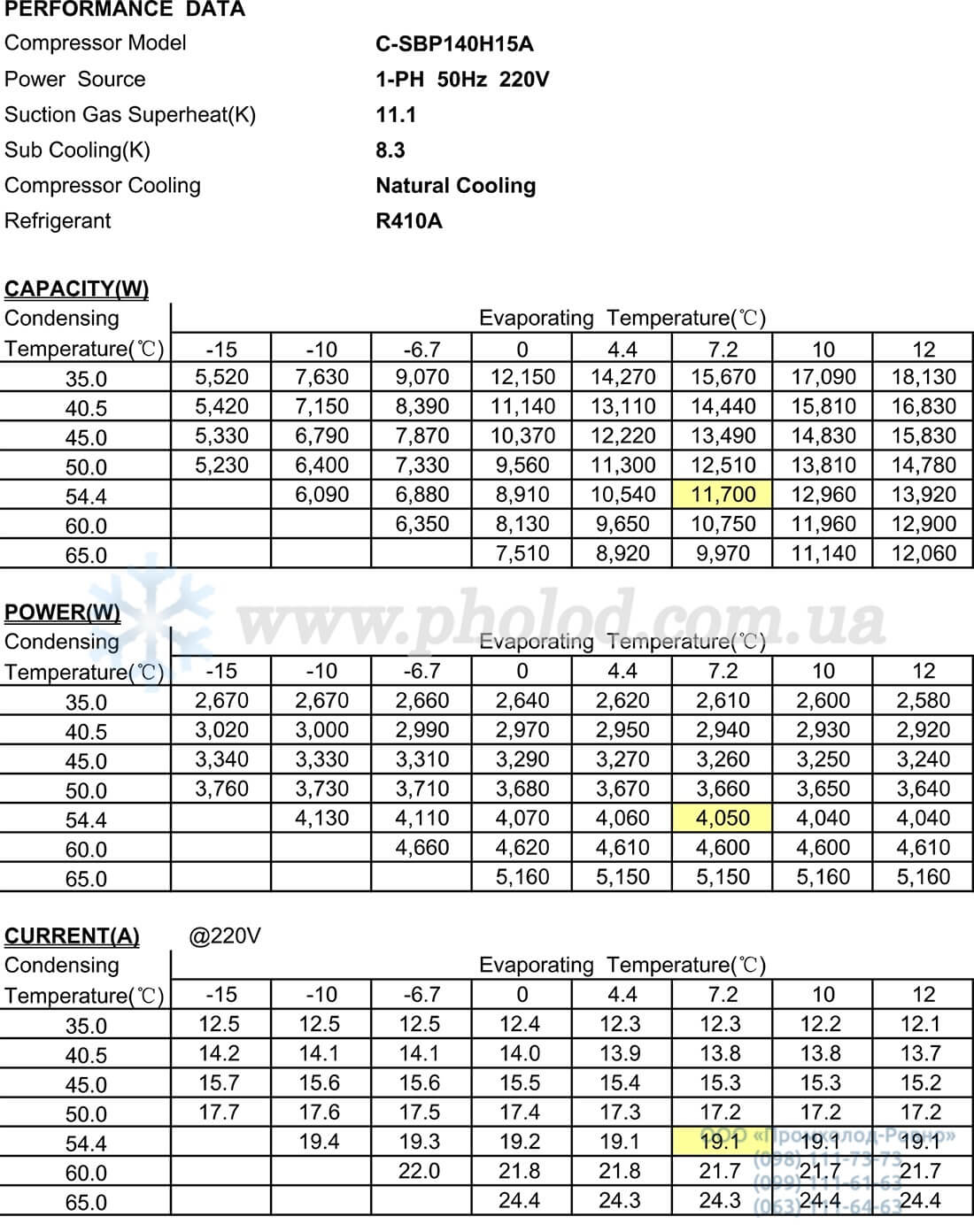 Performance C-SBP140H15A