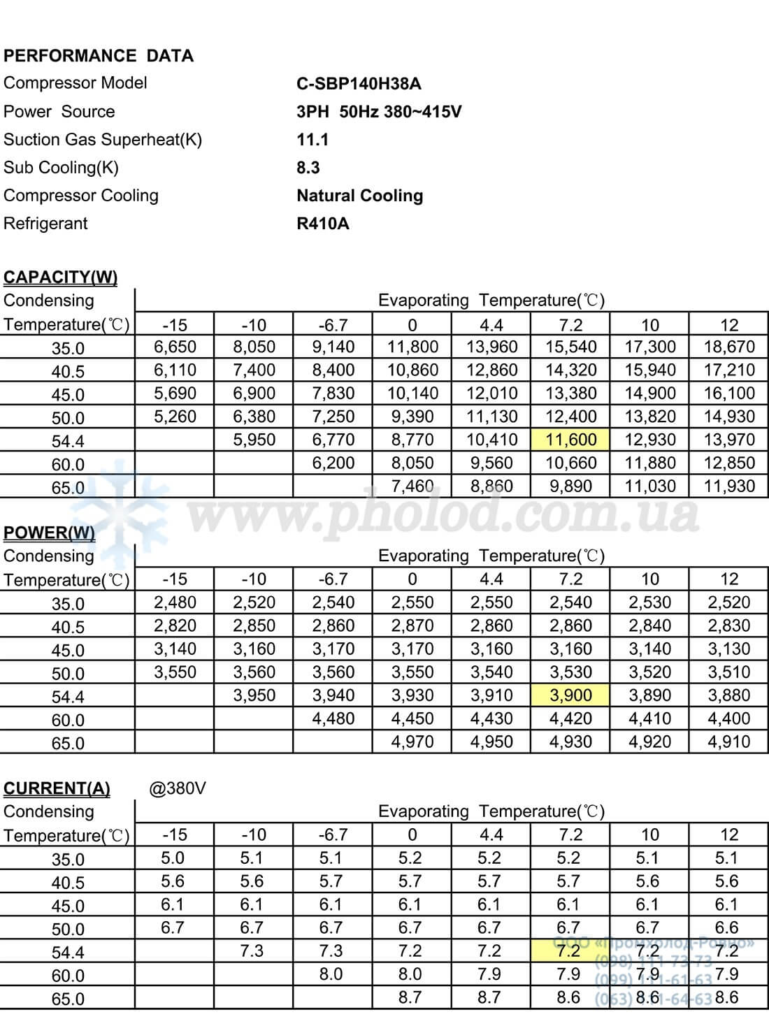 Performance C-SBP140H38A