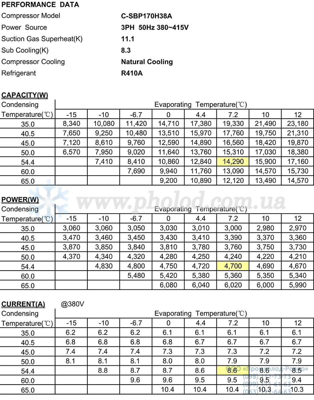 Performance C-SBP170H38A