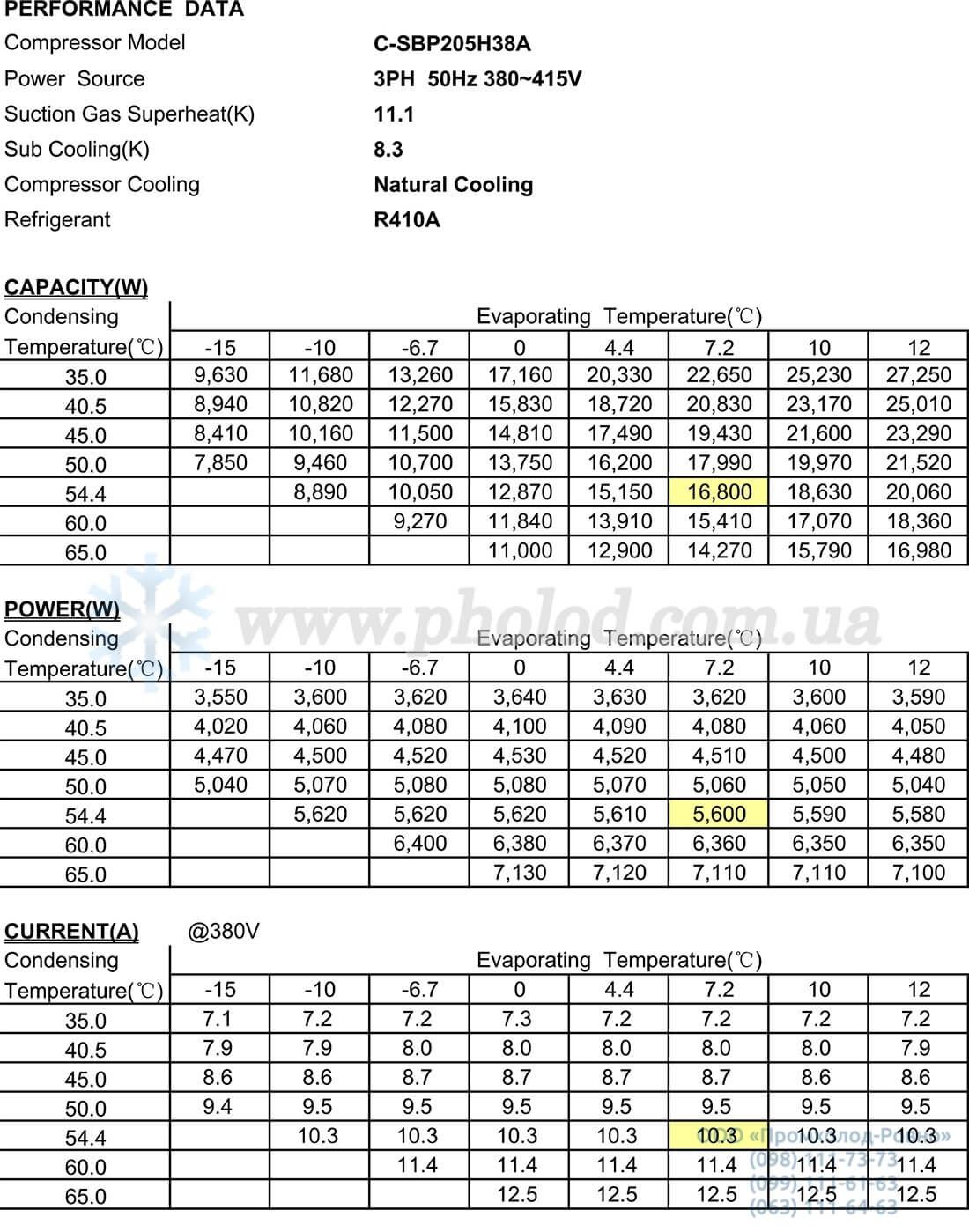 Performance C-SBP205H38B