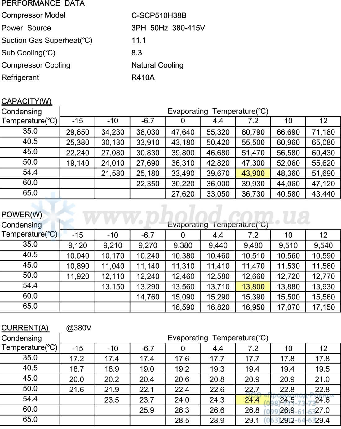 Performance C-SCP510H38B