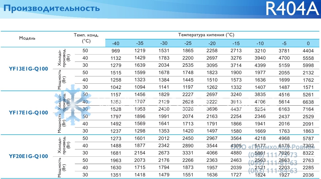 Performance Invotech YF - 1