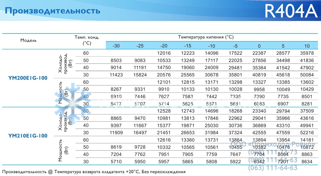 Performance YM200...210