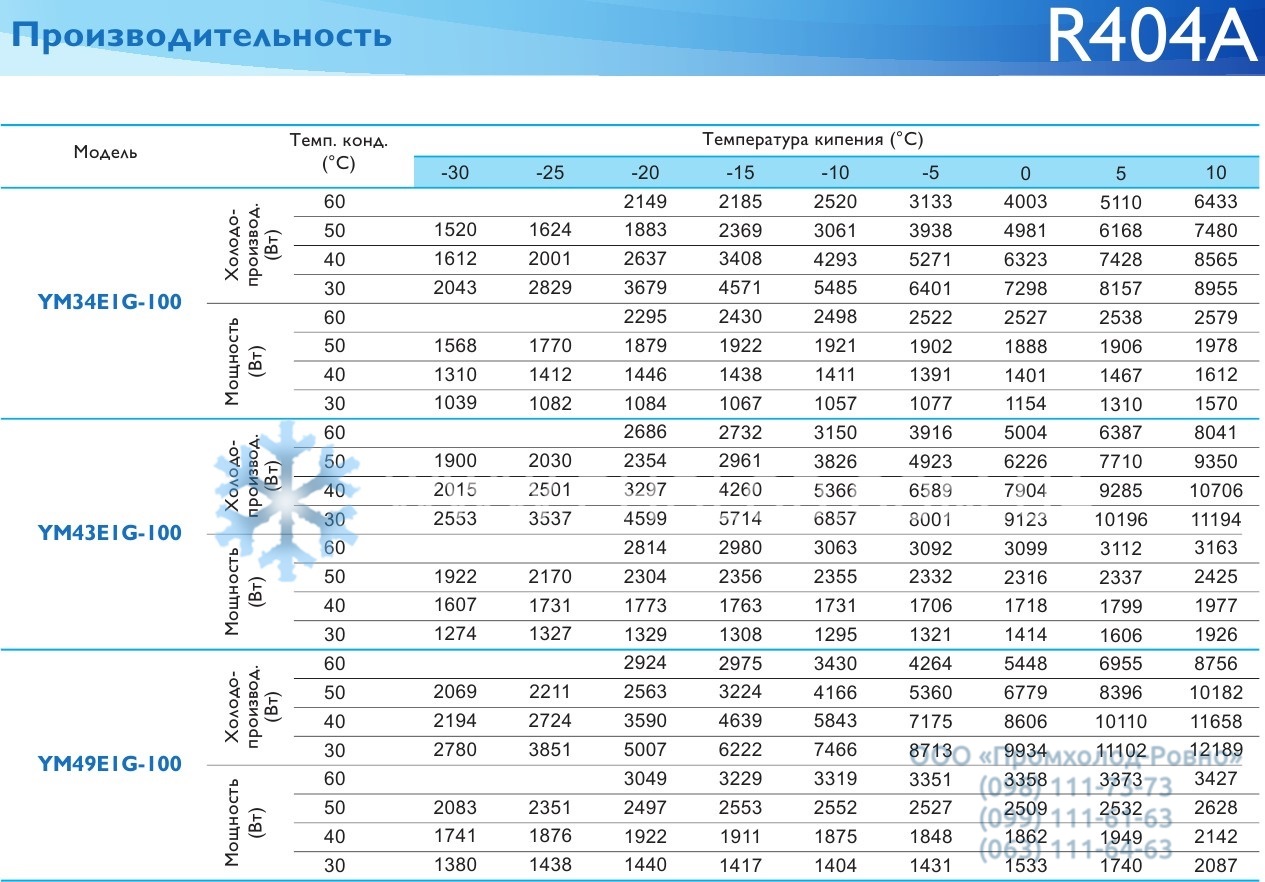 Performance YM34_86 - 1