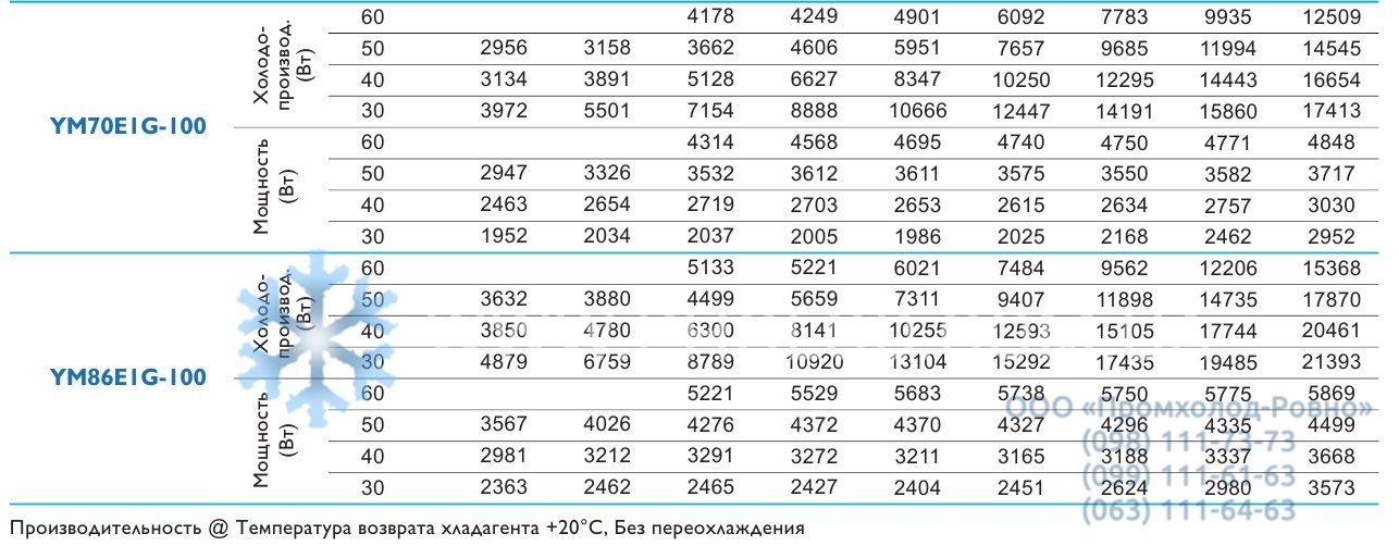 Performance YM34_86 - 2