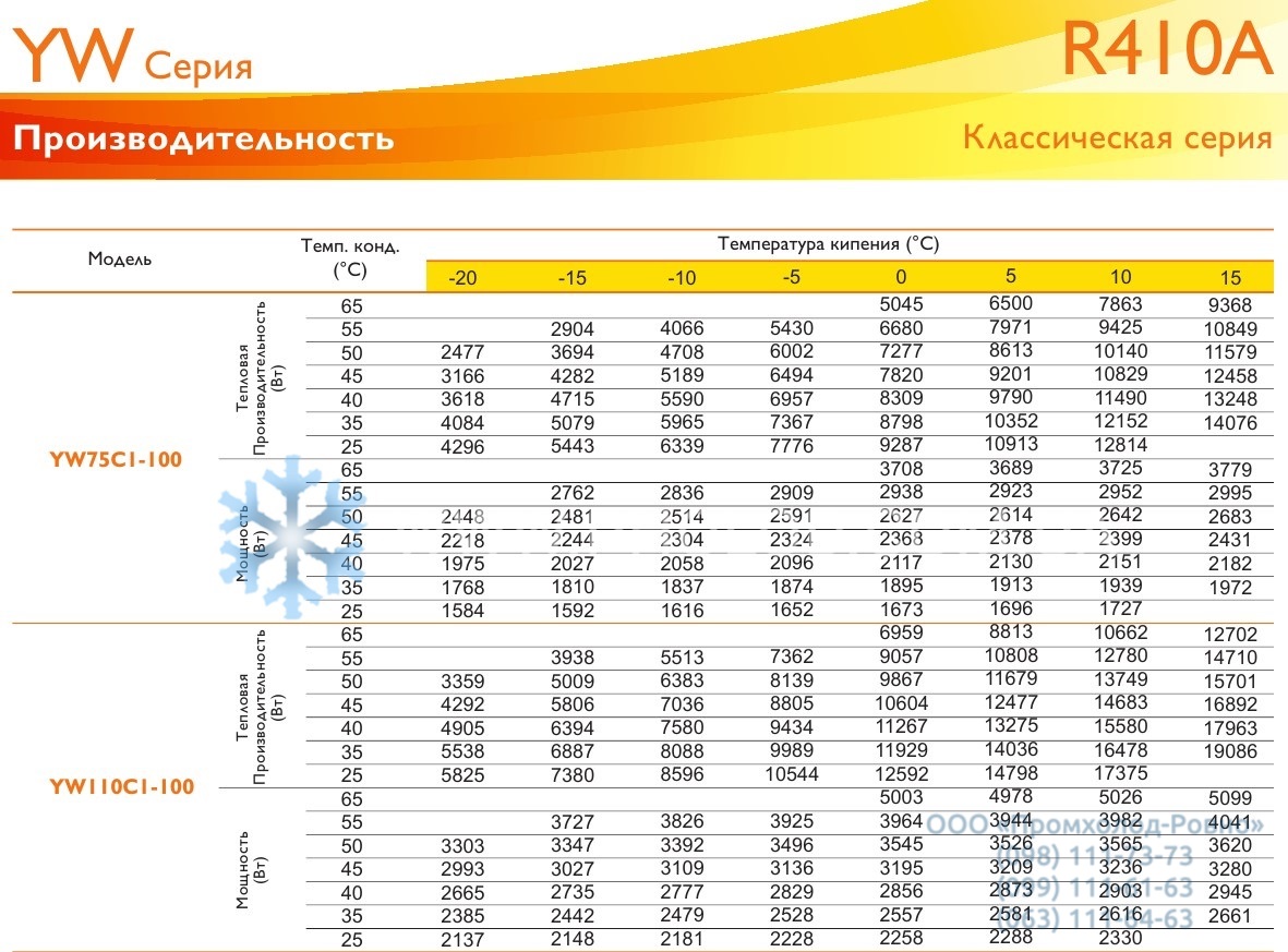 Performance YW75_160 - 1