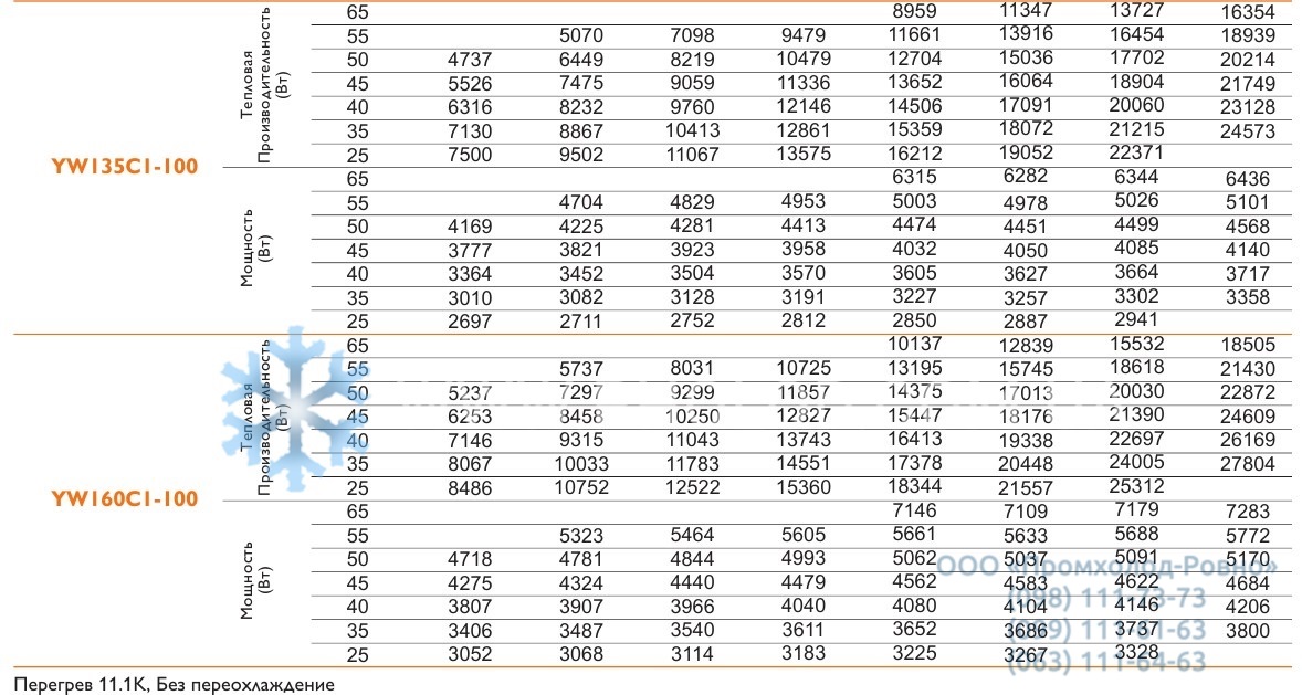 Performance YW75_160 - 2