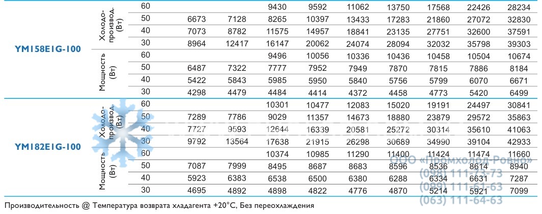 Performance  YM102_182 - 2