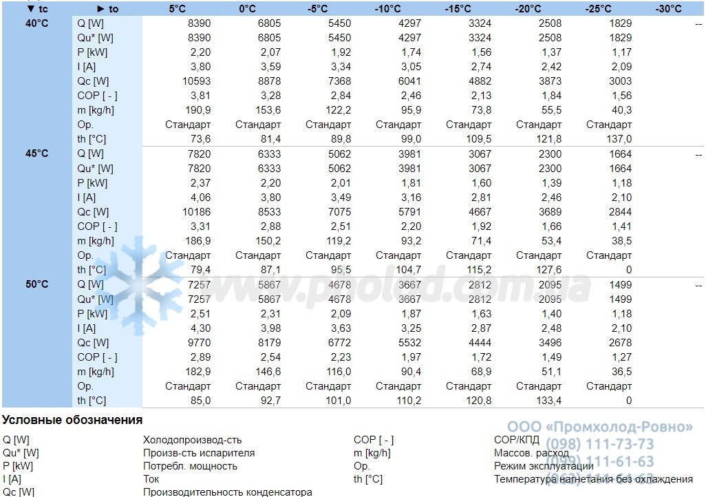 Performance characteristics 2DES-3.F1Y-40S