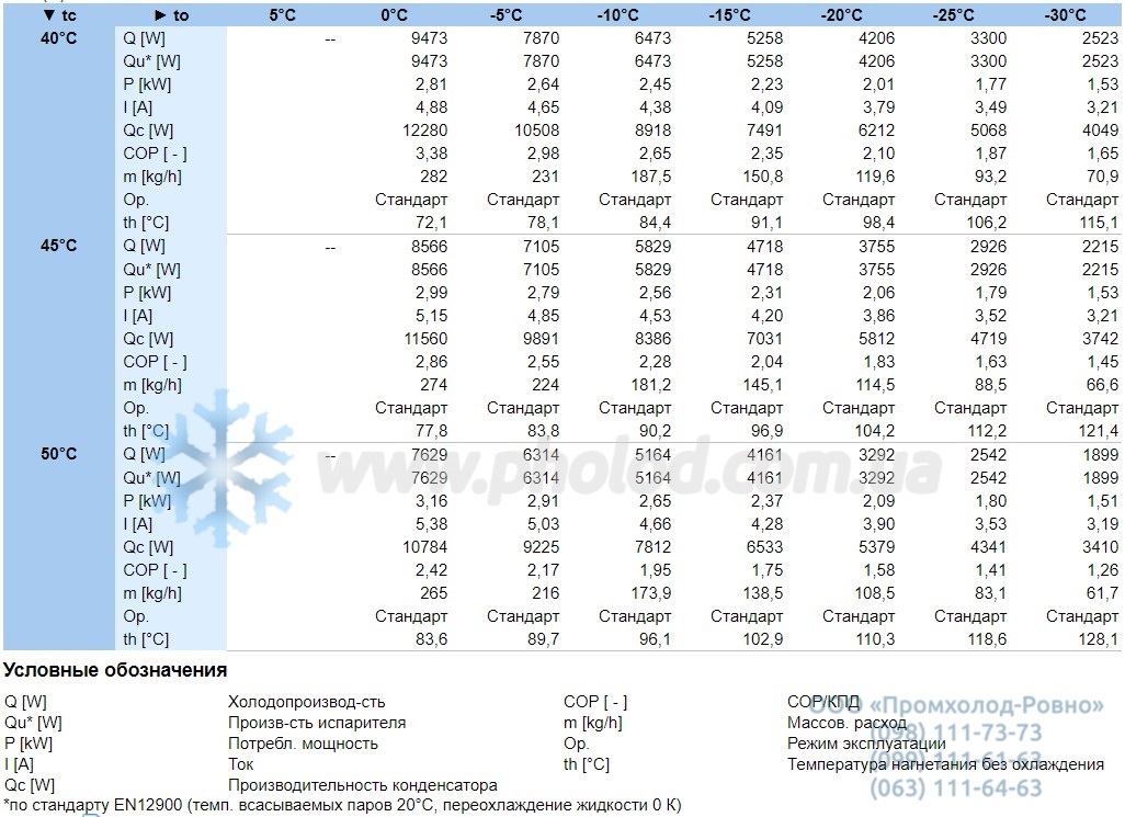 Performance characteristics 2EES-2Y