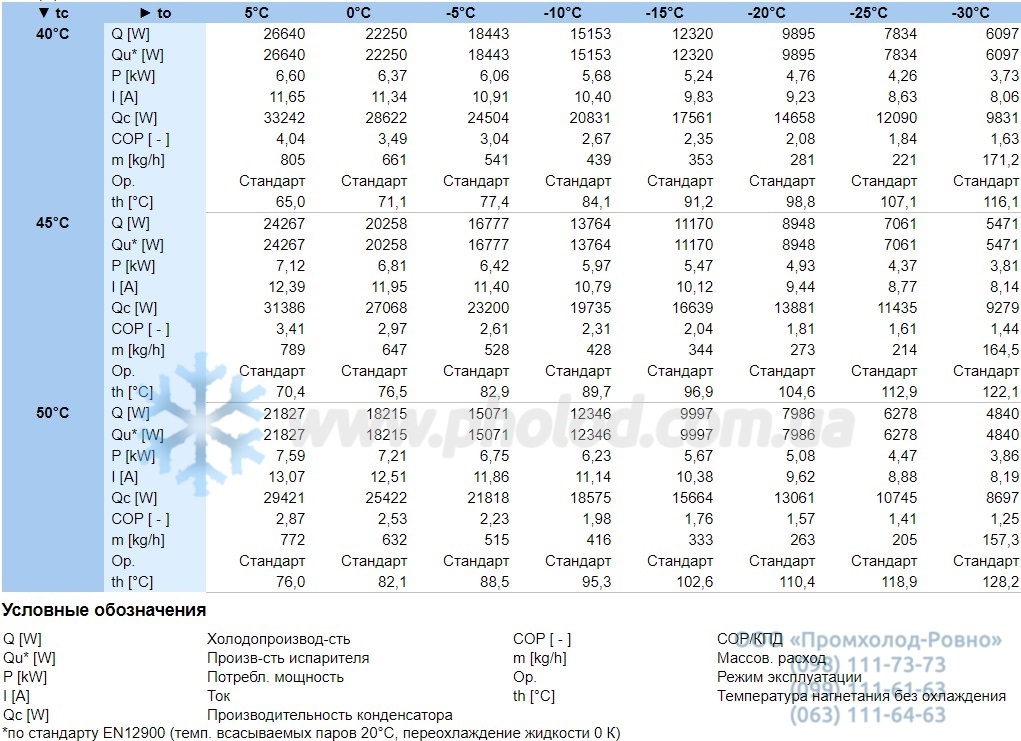 Performance characteristics 4DES-7Y