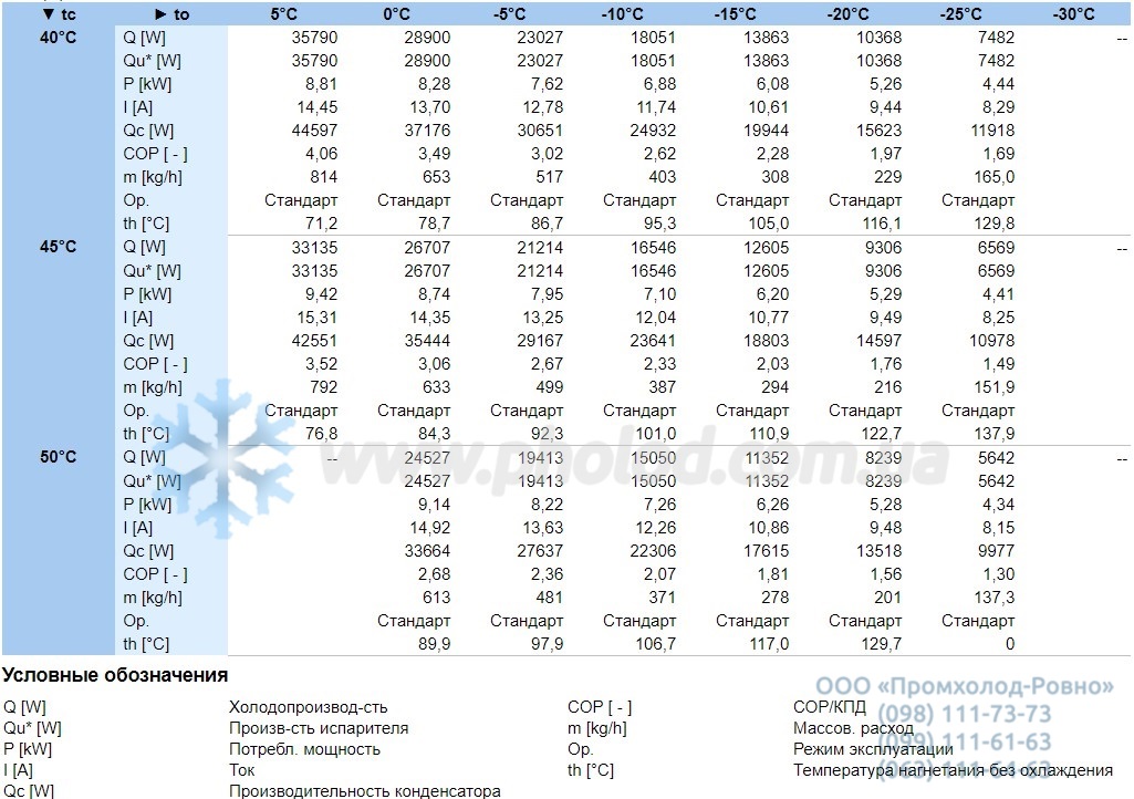 Performance characteristics 4NE-14.F3Y-40S