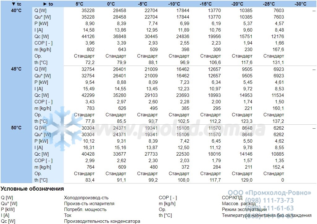 Performance characteristics 4NE-20.F4Y-40S