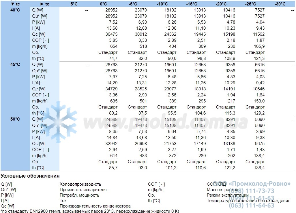 Performance characteristics 4NES-12Y