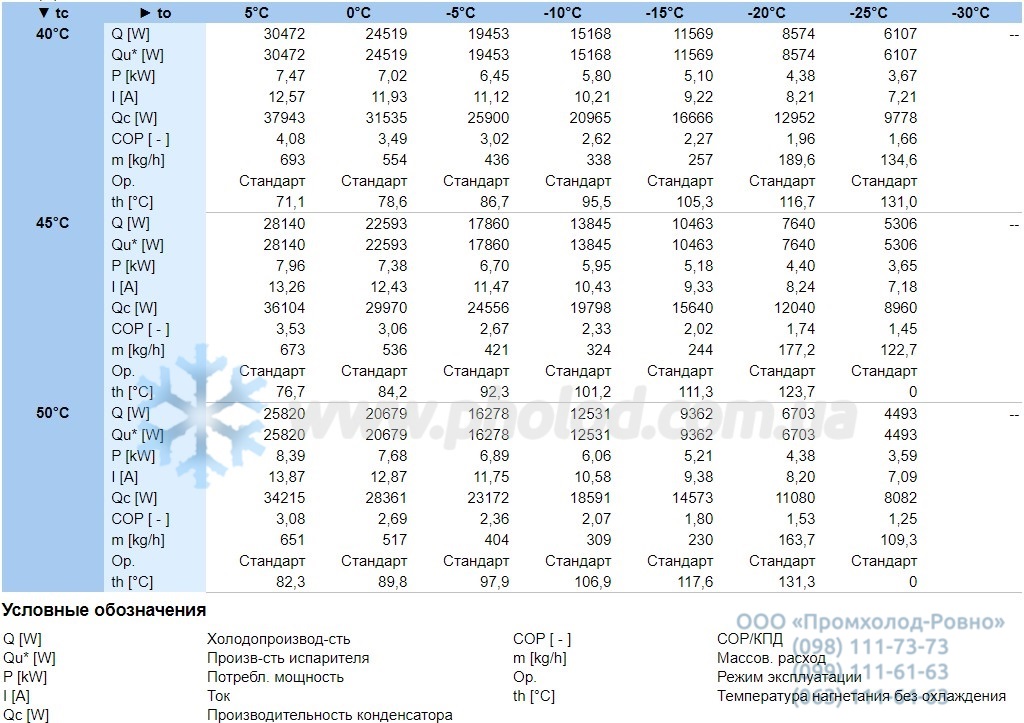 Performance characteristics 4PE-12.F3Y-40S