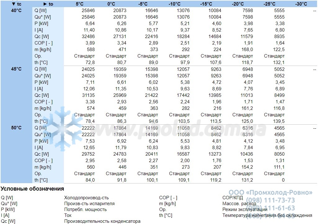 Performance characteristics 4TE-12.F4Y-40S