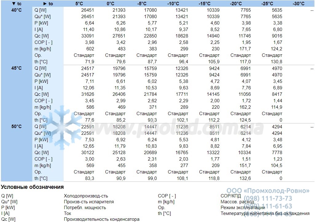 Performance characteristics 4TE-9.F3Y-40S