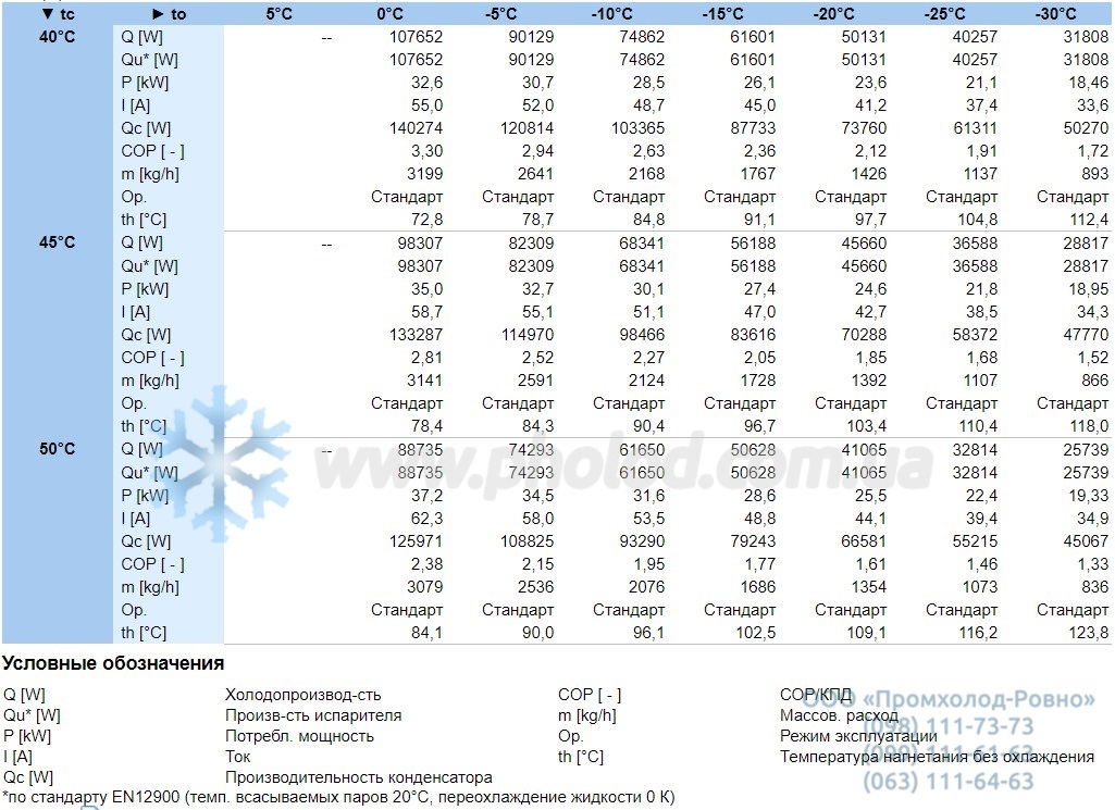 Performance characteristics 6GE-34Y