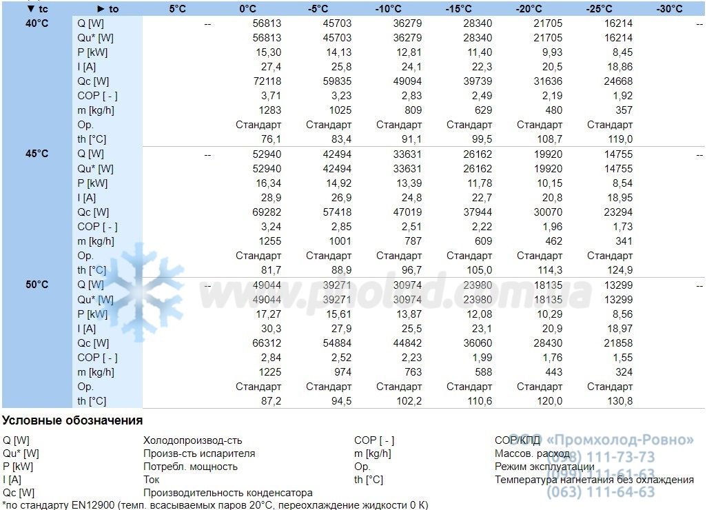 Performance characteristics 6HE-25Y