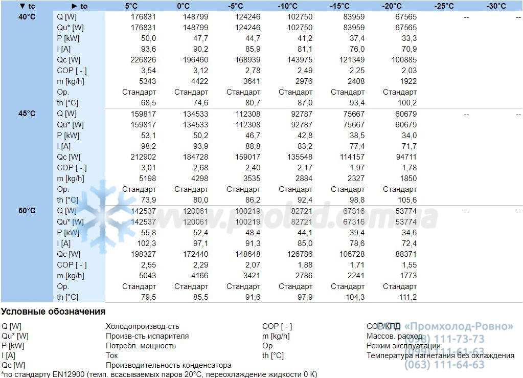 Performance characteristics 8GE-60Y