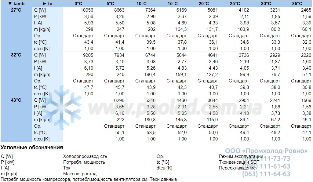 Performance characteristics LHL3E 2DES-2Y-40S