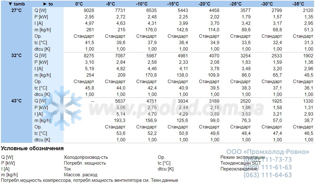 Performance characteristics LHL3E 2EES-2Y-40S