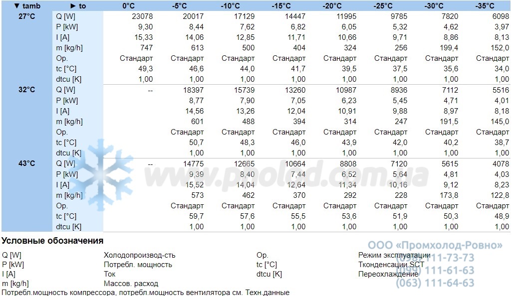 Performance characteristics LHL5E 4CES-6Y-40S