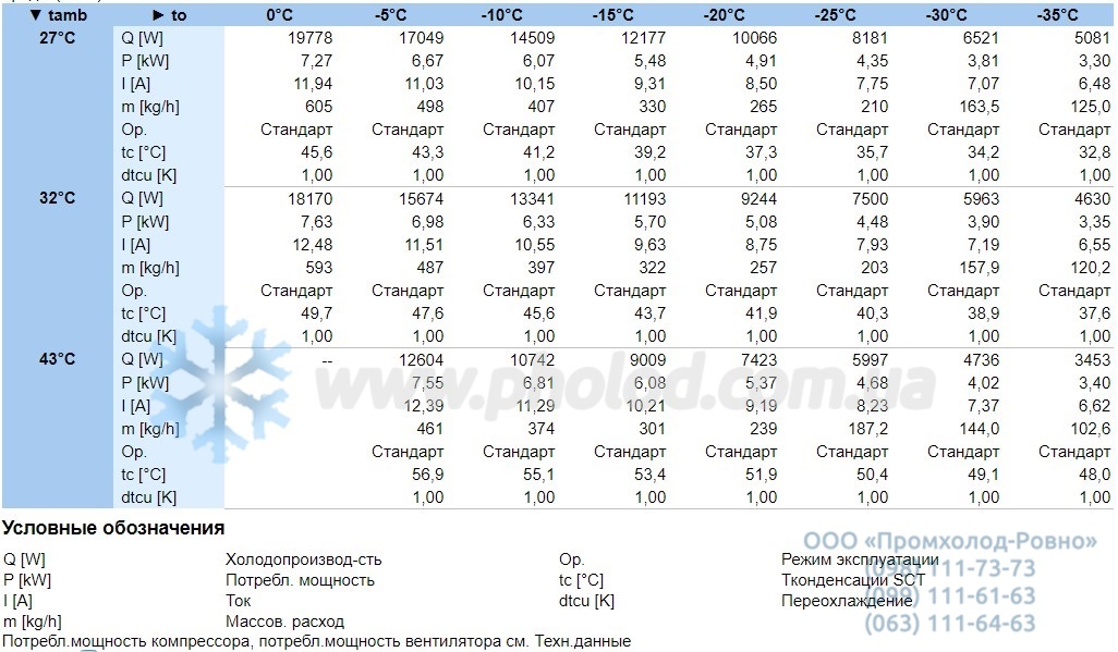 Performance characteristics LHL5E 4DES-5Y-40S