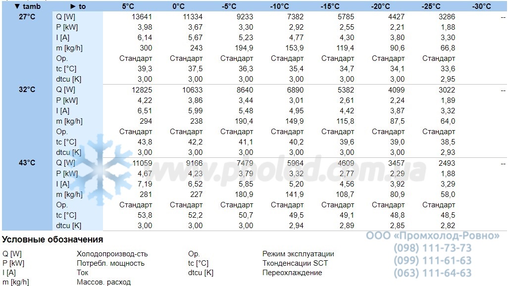 Performance characteristics LHV5E 2DES-3.F1Y