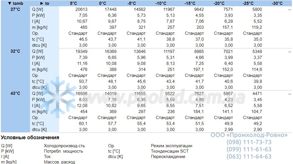 Performance characteristics LHV5E 4EE-6.F1Y