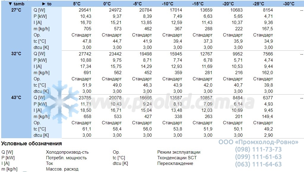 Performance characteristics LHV7E 4CE-9.F3Y